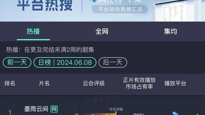 曼晚：曼城带了6名青训球员去沙特，他们能否出战世俱杯还不清楚